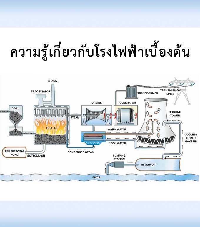 ความรู้เกี่ยวกับโรงไฟฟ้าเบื้องต้น