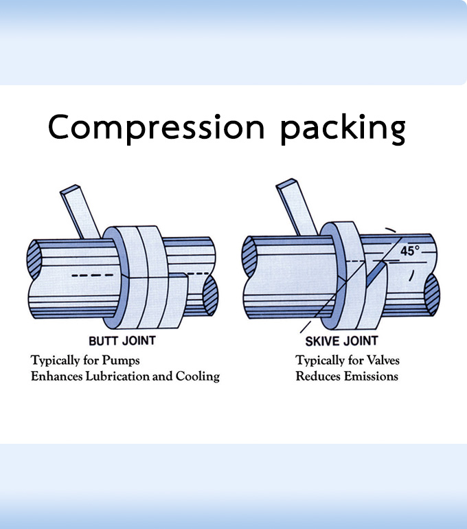 Compression packing ring installation