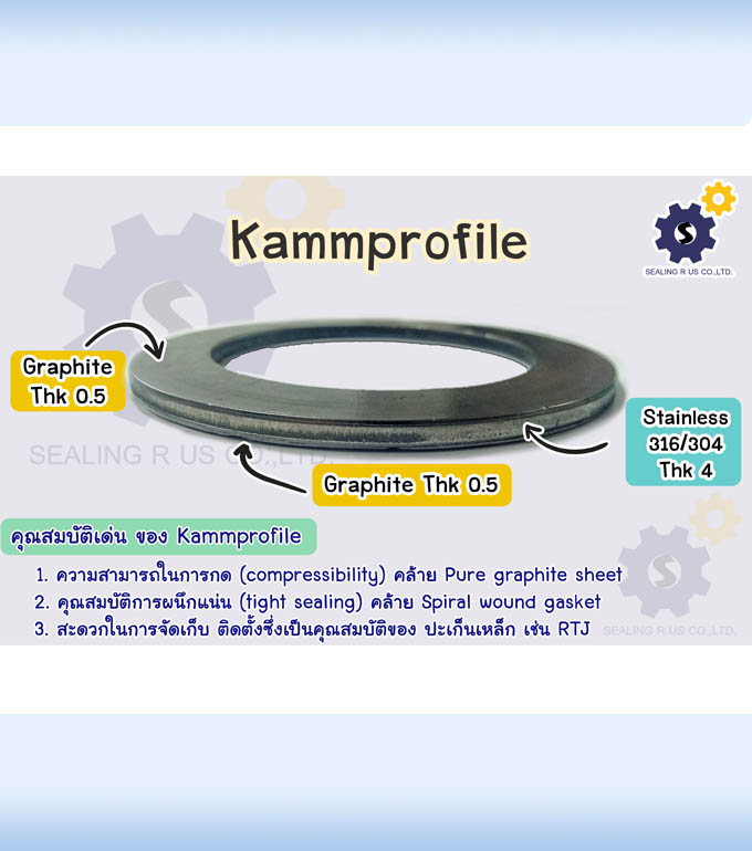 Kammprofile